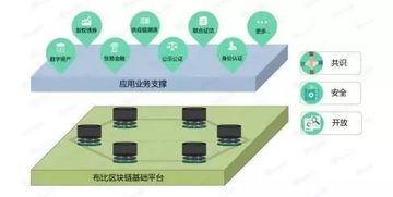 區塊鏈創業 從趨之若鶩到避之不及的另一面