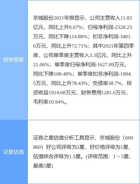 兩連板京城股份 不涉足氫能源電池主營賽道，準(zhǔn)確界定技術(shù)咨詢及技術(shù)服務(wù)邊界