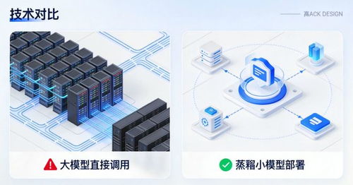 你的AI產品真的需要那么大的模型嗎？——淺談模型選型的技術咨詢與優化策略