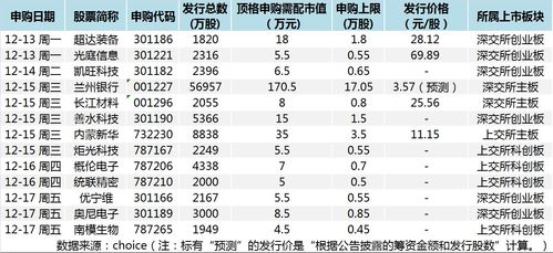 新股發(fā)行回暖，半導(dǎo)體賽道迎新機遇