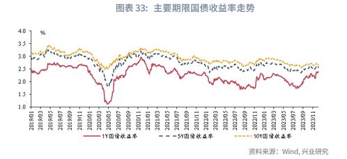 同業(yè)存單一級發(fā)行遇冷，市場觀望情緒濃