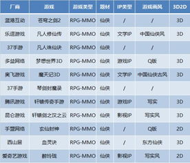 大盤點 起底54家218款產品發行計劃
