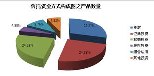 市場(chǎng)走低 上周信托發(fā)行產(chǎn)品數(shù)量與規(guī)模雙雙低迷